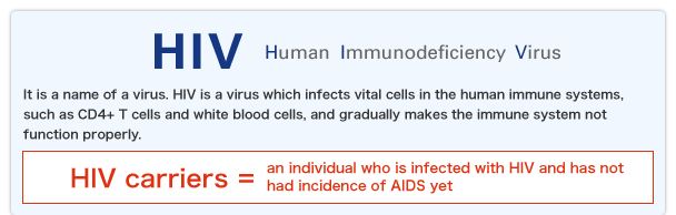 Although HIV causes AIDS, HIV infection does not mean AIDS straightaway!
